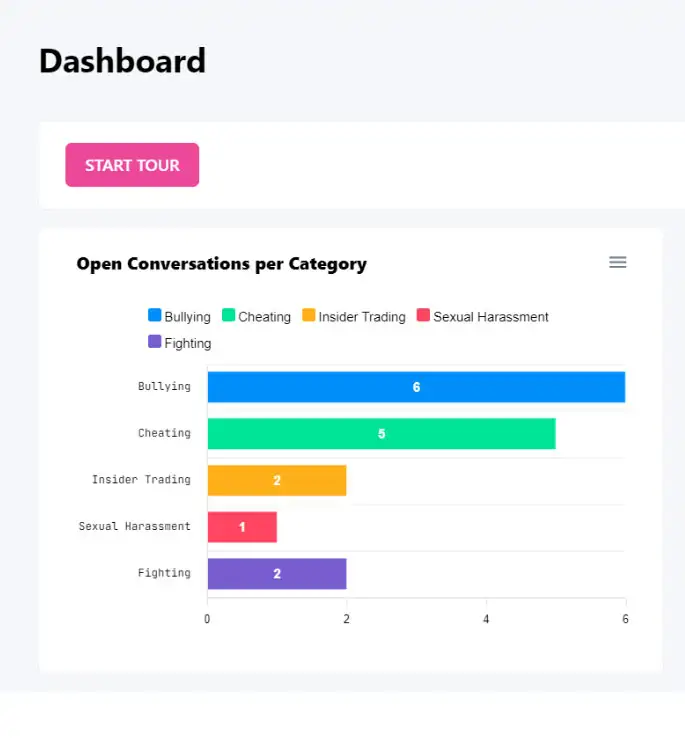 Xono dashboard: Anonymous whistleblowing reports and employee wellbeing analytics